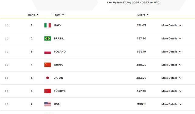 关于智利球队实现逆袭,挺进四强的信息 关于智利球队实现逆袭,挺进四强的信息