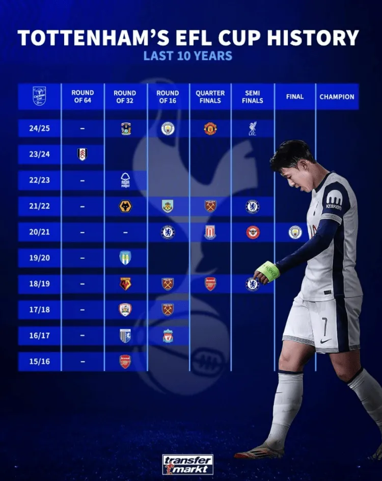 热刺能否在主场击败对手,保持不败纪录?的简单介绍 热刺能否在主场击败对手,保持不败纪录?的简单介绍