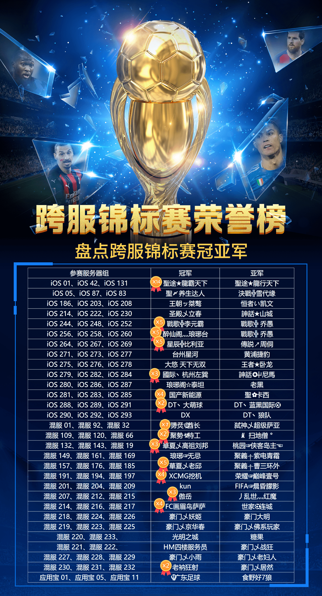 关于S赛赛季收官,冠军榜单揭晓的信息 关于S赛赛季收官,冠军榜单揭晓的信息