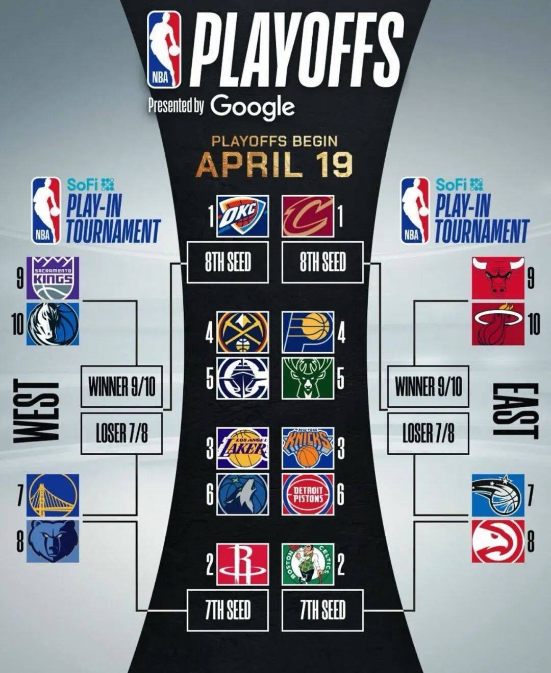 NBA官方发布赛后数据，表现引争议