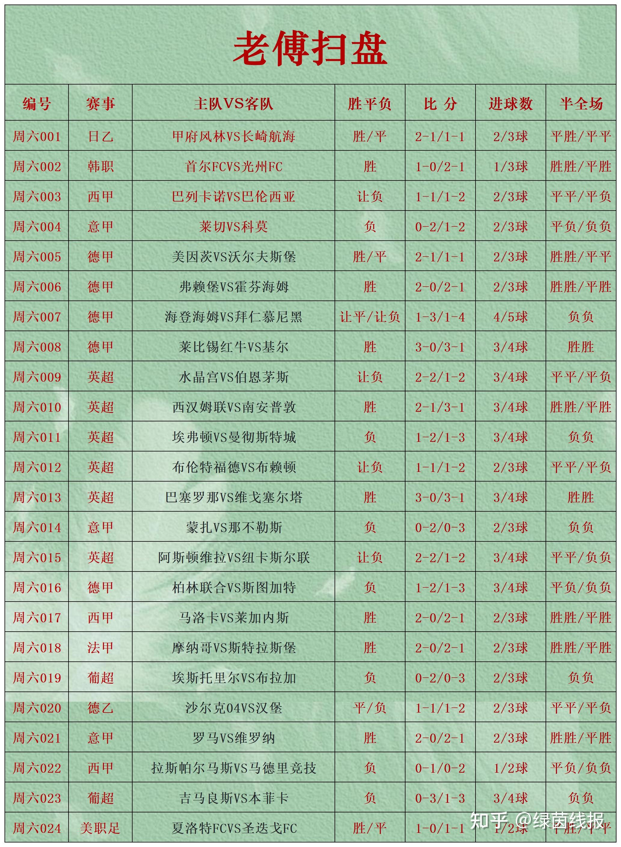 包含专家预测FIFA电竞胜率超六成，结果成焦点的词条