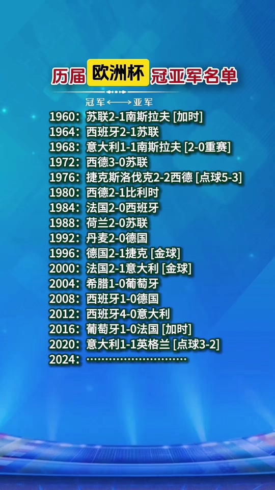 包含火力全开！欧洲杯比赛数据创纪录的词条
